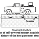 Illustration for article titled Tiny Sensors Powered By Passing Cars Could Monitor Our Aging Roads